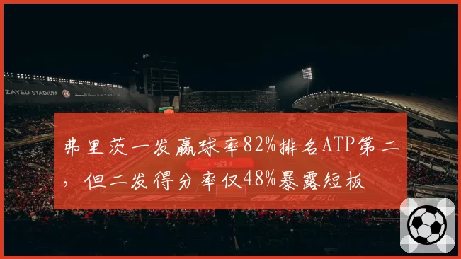 弗里茨一发赢球率82%排名ATP第二,但二发得分率仅48%暴露短板